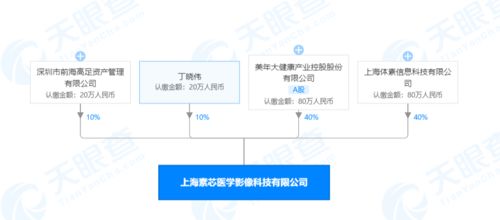 美年大健康跨界布局，攜手成立醫(yī)學(xué)影像科技公司，加碼人工智能基礎(chǔ)軟件開發(fā)