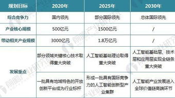 廣東發(fā)布人工智能發(fā)展規(guī)劃 2018年政策驅(qū)動產(chǎn)業(yè)新浪潮